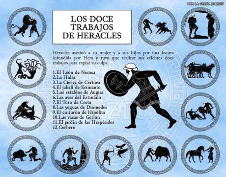 Infografía de los 12 Trabajos de Hercules
