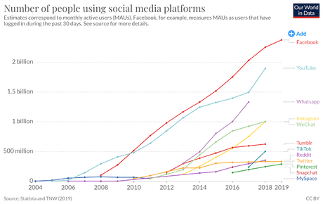 Las cifras de internet y redes sociales en 2020