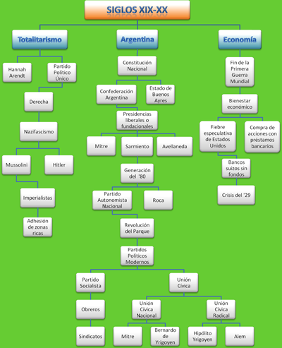 Hoy espacio geográfico de la Mesopotamia.
