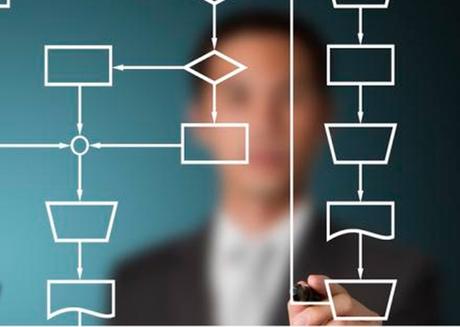 3 señales de que vuestros workflows marketing estan perjudicando al negocio 3 señales de que vuestros workflows marketing estan perjudicando al negocio