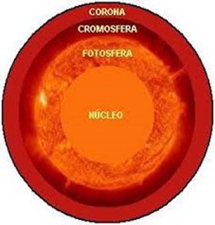 EL SISTEMA SOLAR EL SISTEMA SOLAR
