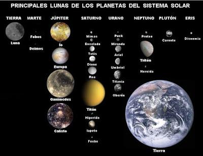 EL SISTEMA SOLAR EL SISTEMA SOLAR