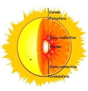 EL SISTEMA SOLAR