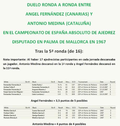 La victoria de Angel Fernández sobre Jaume Lladó en el Campeonato de España de 1967