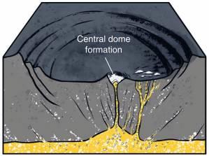 Ceres posee un océano interior y actividad geológica reciente Ceres posee un océano interior y actividad geológica reciente