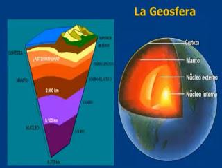 EL PLANETA TIERRA