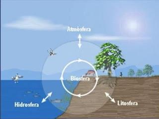 EL PLANETA TIERRA