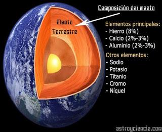 EL PLANETA TIERRA