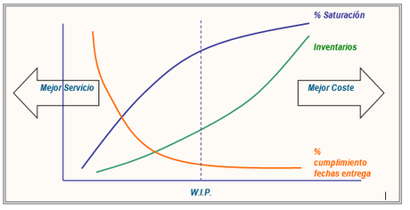 Axiomas para una planificación óptima de la producción