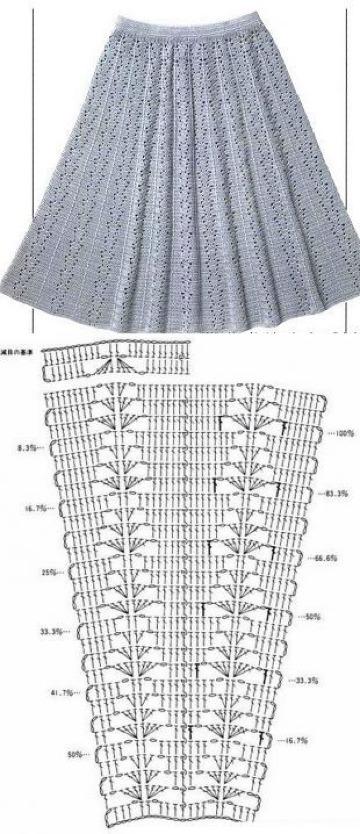 Patrones De Faldas Para Ninas Gratis