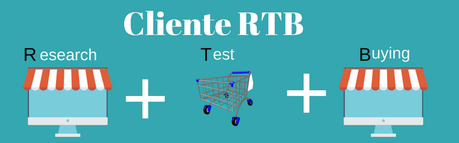 Los tres nuevos tipos de consumidores: ROPO, RTB y Showroomer Cliente RTB