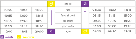 aeropuerto de faro al centro