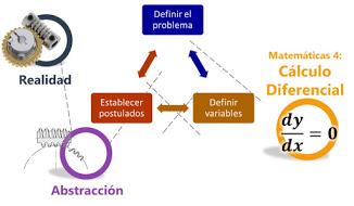 Exercise 3.1. Derivative Applications