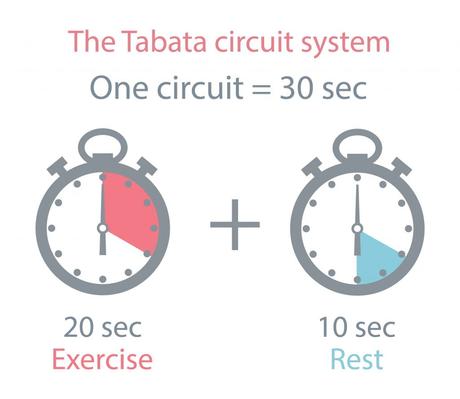 Tabata para principiantes tabata intervalos de tiempo
