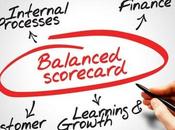 Como implementar correctamente cuadro mando integral