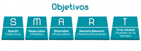 Como implementar correctamente un cuadro de mando integral