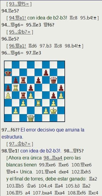 La victoria de la WFM Adhara Rodríguez sobre el MI Pedro Ginés en el Campeonato de España Sub-16 2020