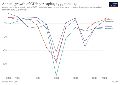 ASEAN: Una visión, una identidad y una comunidad para el sudeste asiático