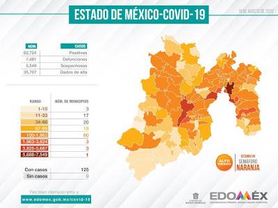 INCREMENTAN EN EDOMEX LOS CASOS DE COVID-19 62,724 Y SE RECUPERAN 35,707: GEM