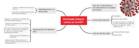 UNA ESTRATEGIA DIFERENTE FRENTE AL COVID-19
