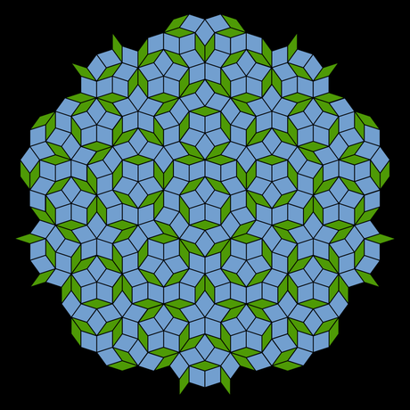 Teoría de grupos y virus