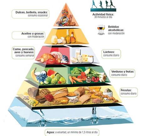 alimentos diabeticos tipo 1