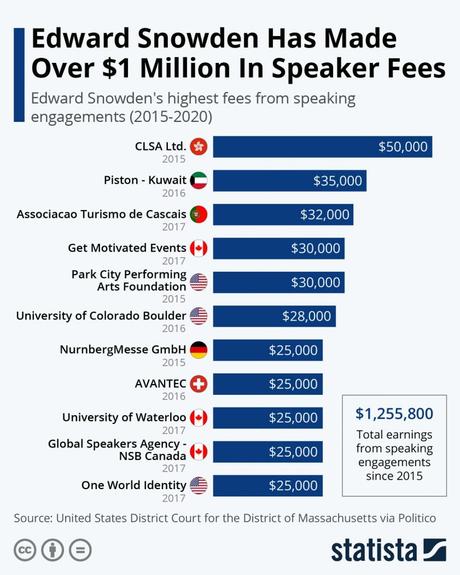 Edward Snowden conferencista