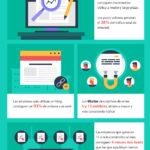 Para conseguir más tráfico y generar usuarios c... Para conseguir más tráfico y generar usuarios c...