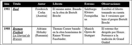 Dos maneras de mirar la escena en el siglo XX (1960-2000) Dos maneras de mirar la escena en el siglo XX (1960-2000)