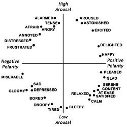 Clasificación de emociones y robots