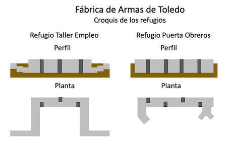 Los Refugios Antiaéreos de la Fábrica de Armas de Toledo