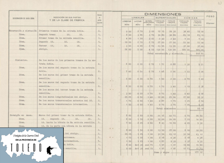 Los Refugios Antiaéreos de la Fábrica de Armas de Toledo
