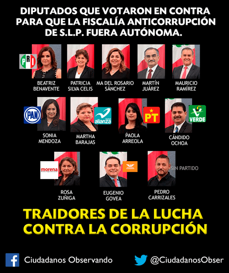 Diputados traidores: Niegan dar autonomía a la Fiscalía Anti-Corrupción