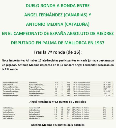Tercera victoria de Angel Fernández en el Campeonato de España de 1967