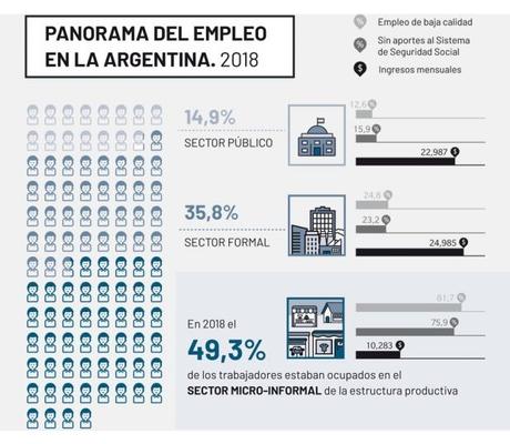 Sexto A de Economía. Mercado Laboral en Argentina