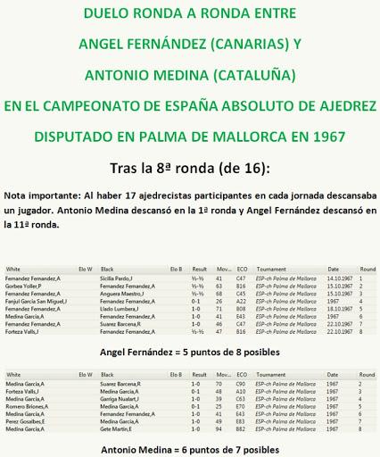 octava ronda Campeonato España 1967, 