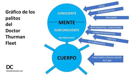 Cómo cambiar los modelos mentales:así lo explica el Dr. Fleet