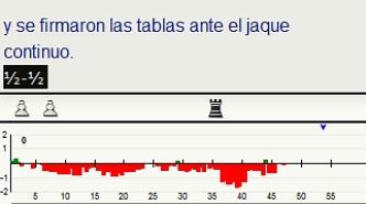 Penúltima partida de Kárpov ante Vaganian en el Match-Torneo Juvenil de Leningrado de 1969