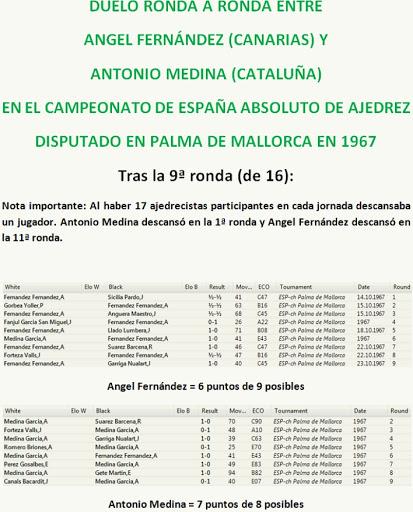La reñida victoria de Angel Fernández sobre Josep Garriga en la 9ª ronda del Campeonato de España de 1967