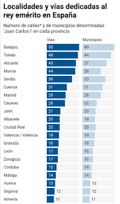 El emérito, expuesto a quedarse sin bustos, sin calles, sin parques y sin medallas de oro. El emérito, expuesto a quedarse sin bustos, sin calles, sin parques y sin medallas de oro.