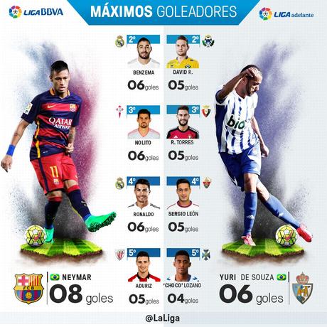 ‘O fenomeno’ Yuri de Souza cumple hoy 11 años de su primer partido vistiendo la camiseta blanquiazul