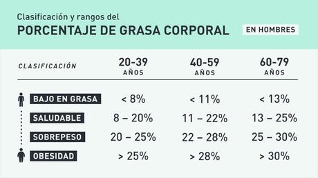 Calculadora de grasa corporal: Obtén tu porcentaje de grasa corporal al instante porcentaje grasa corporal hombres