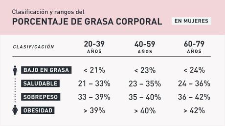 Calculadora de grasa corporal: Obtén tu porcentaje de grasa corporal al instante porcentaje grasa corporal mujeres