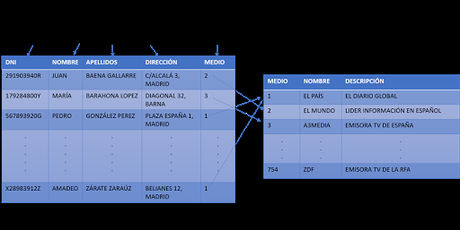 El uso de big data en las campañas electorales