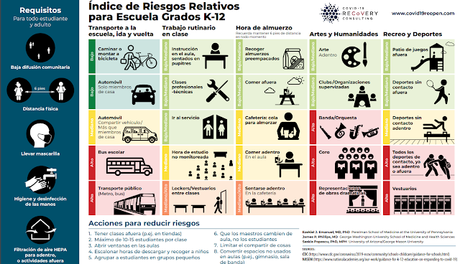SARS-COV-2 EL DOGMA DE LOS 1,5m NO SIRVE EN ESPACIOS CERRADOS RIESGOS COVID-19 ESCUELA