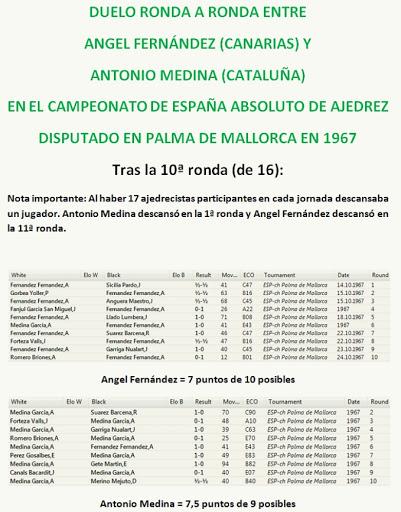 Décima ronda del Campeonato de España de Palma de Mallorca de 1967 - Angel Fernández dominó a su rival andaluz