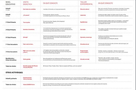 La Fábrica de Luz presenta su programa de actividades 20/21