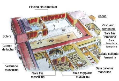 Las termas romanas