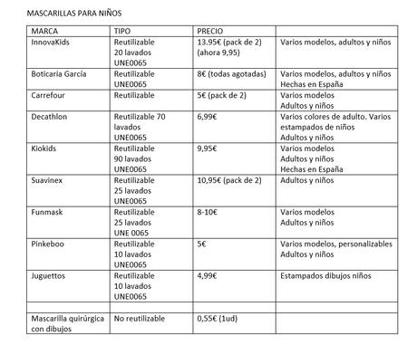 Mascarillas para los niños para ir al colegio ¿Cuál elijo? ¿Cuántas compro?
