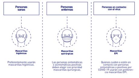 Mascarillas para los niños para ir al colegio ¿Cuál elijo? ¿Cuántas compro?